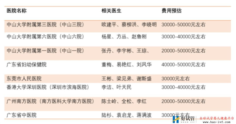 国内试管婴儿成功率最高的都在这里了,看完不迷茫(图1) 国内试管婴儿成功率最高的都在这里了,看完不迷茫(图1)
