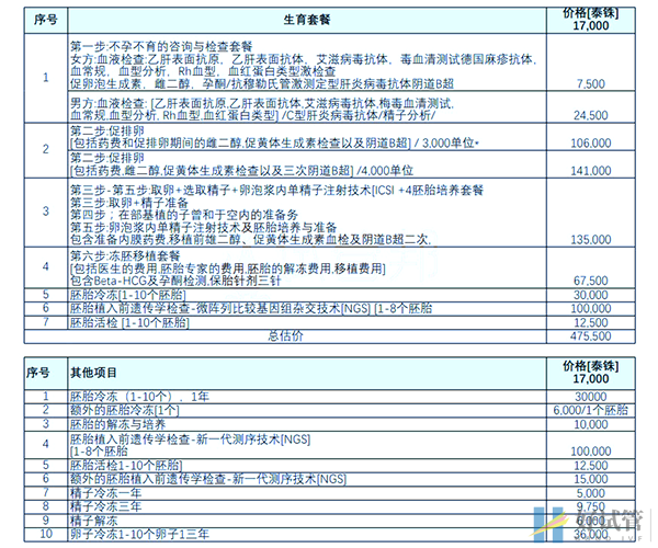 泰国三美泰医院(图4) 三美泰医院试管费用