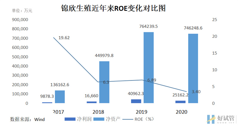 三孩政策来了!有人继续躺平,有人跑去试管(图10) 三孩政策来了!有人继续躺平,有人跑去试管(图10)